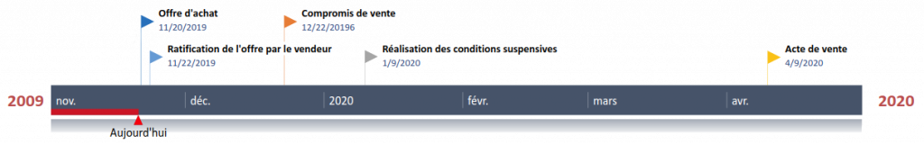 bla blan