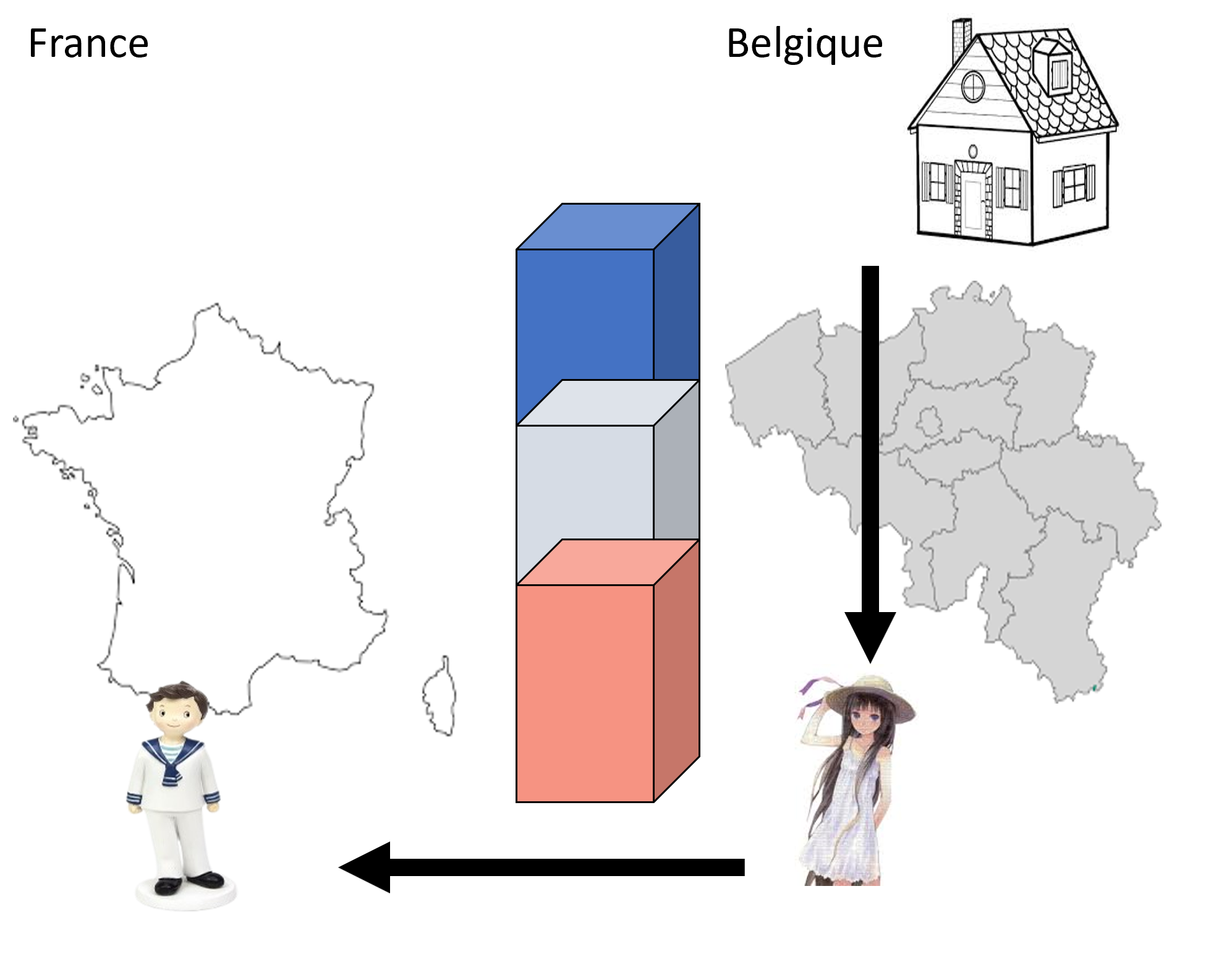 Impôts perçus sur le cantonnement