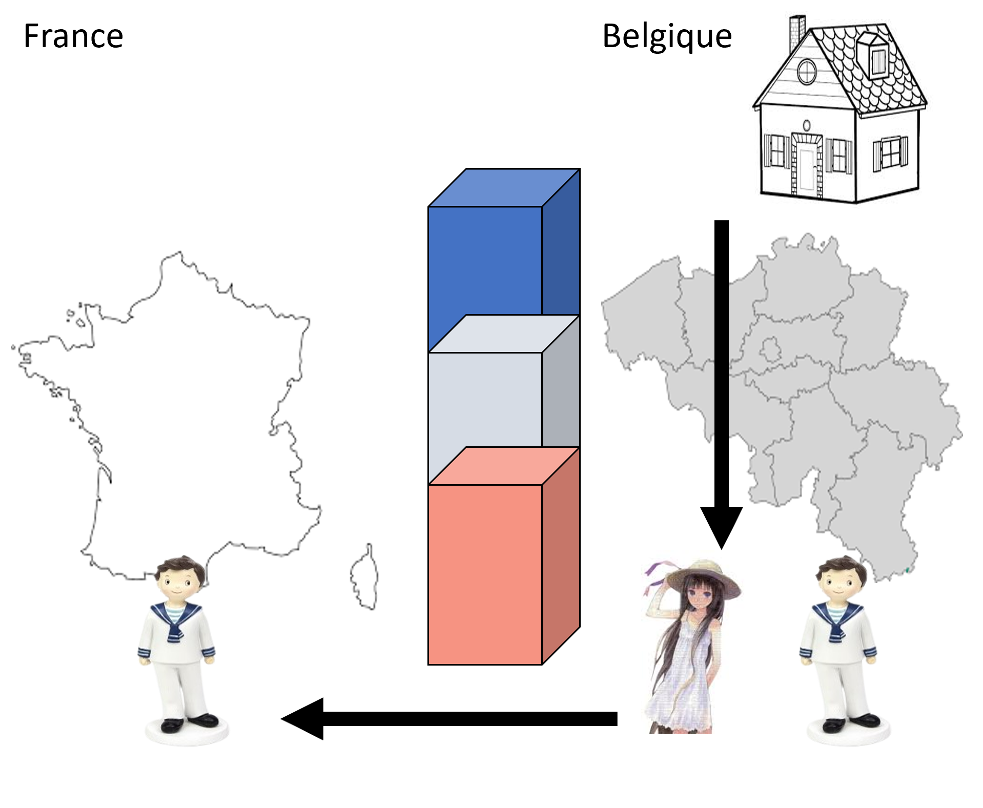 Impôts perçus sur le cantonnement p194